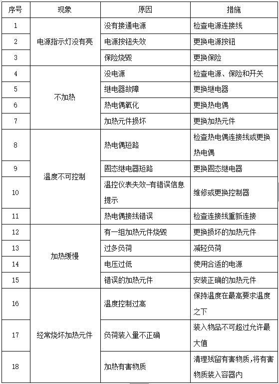 ������D(zhu��n)�t�׏���Ҋ�Ĺ���̎��